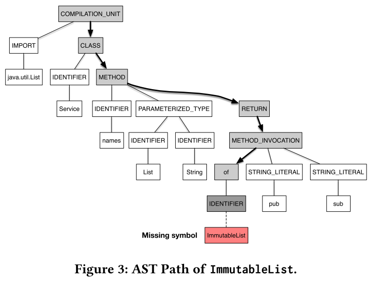 AST path of ImmutableList.